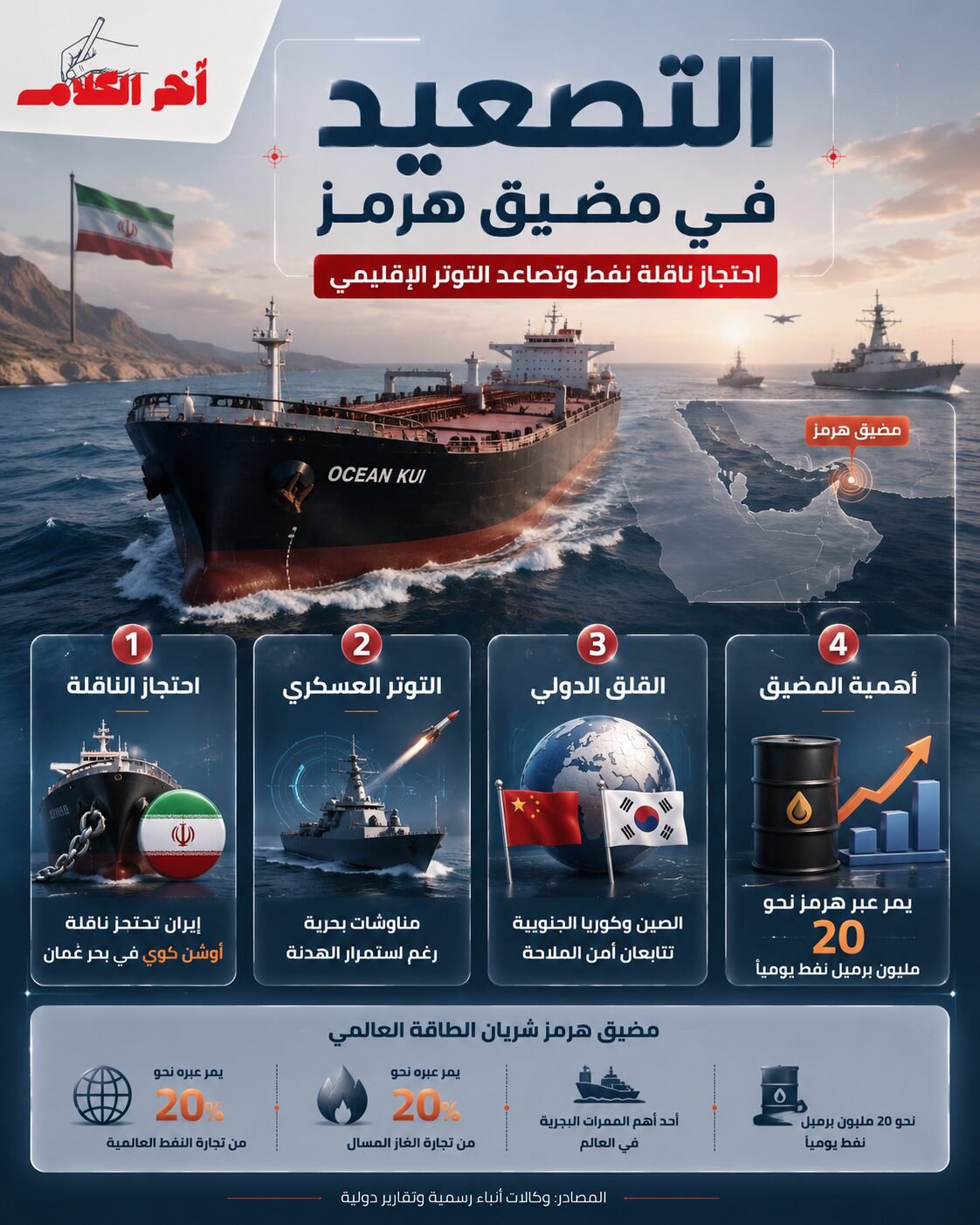 نشرة أخبار إيران