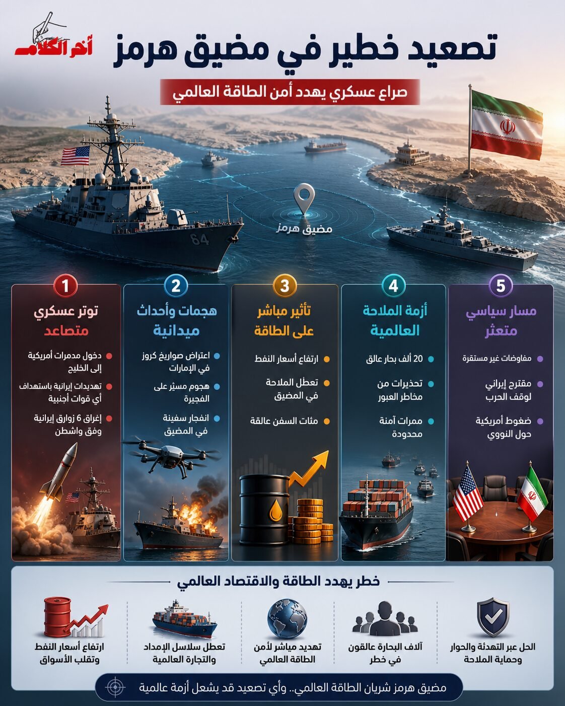 نشرة أخبار إيران المسائية
