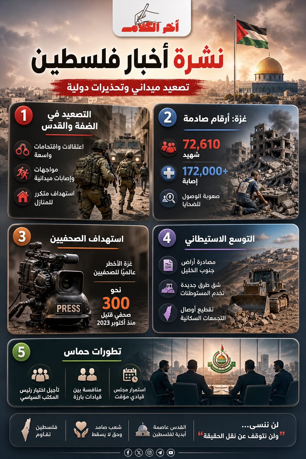 نشرة أخبار فلسطين
