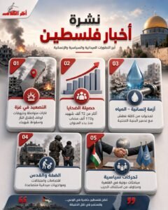 نشرة أخبار فلسطين