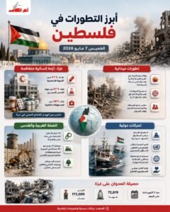 نشرة أخبار فلسطين