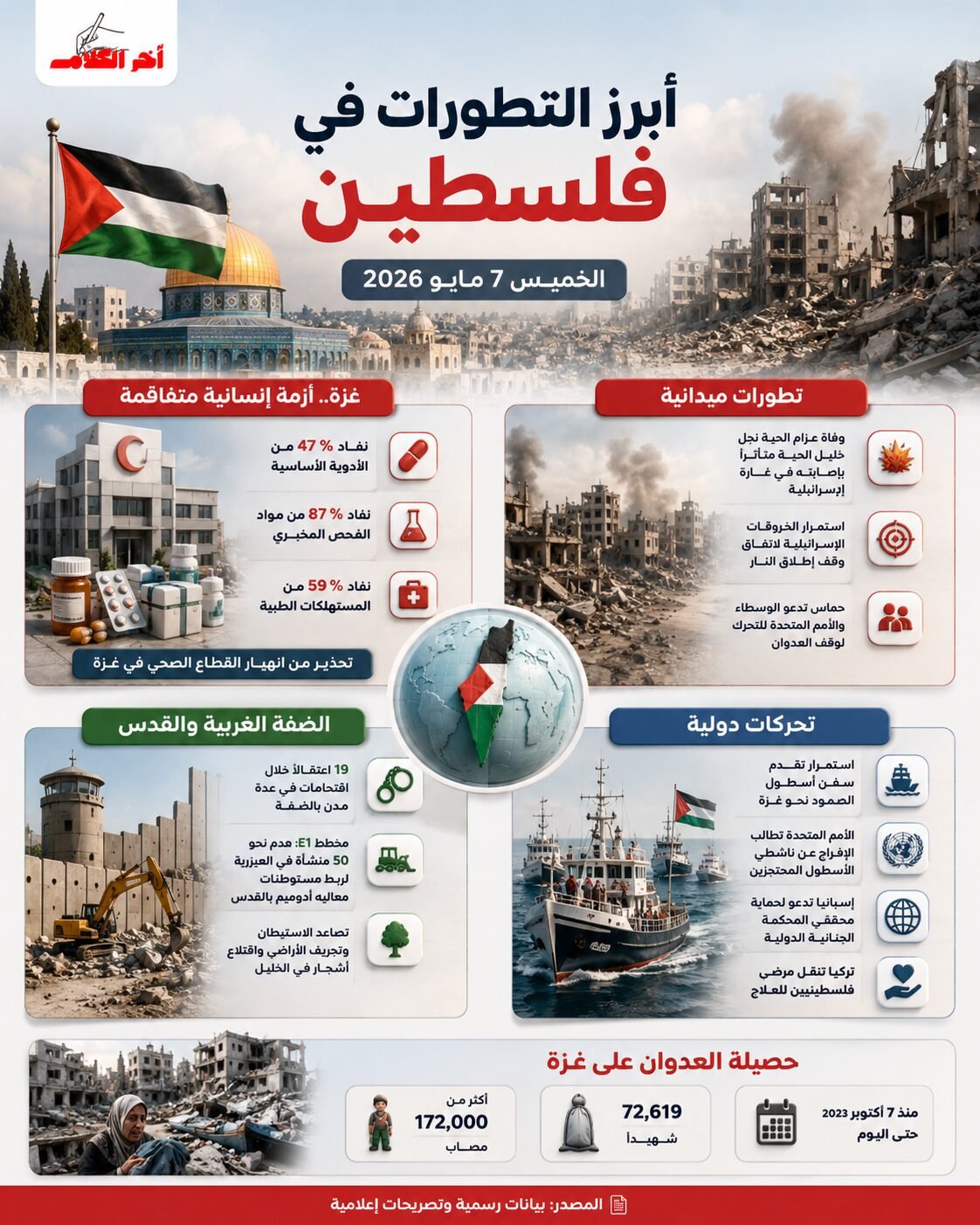 نشرة أخبار فلسطين