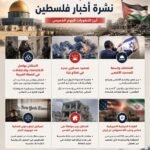 نشرة أخبار فلسطين