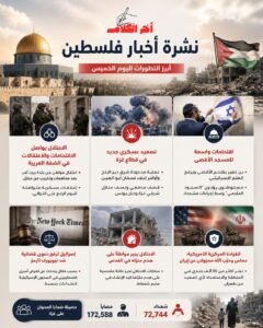 نشرة أخبار فلسطين