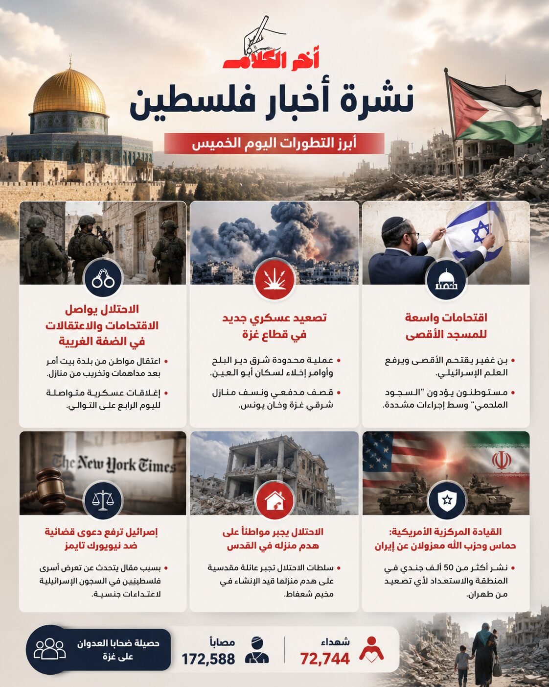 نشرة أخبار فلسطين