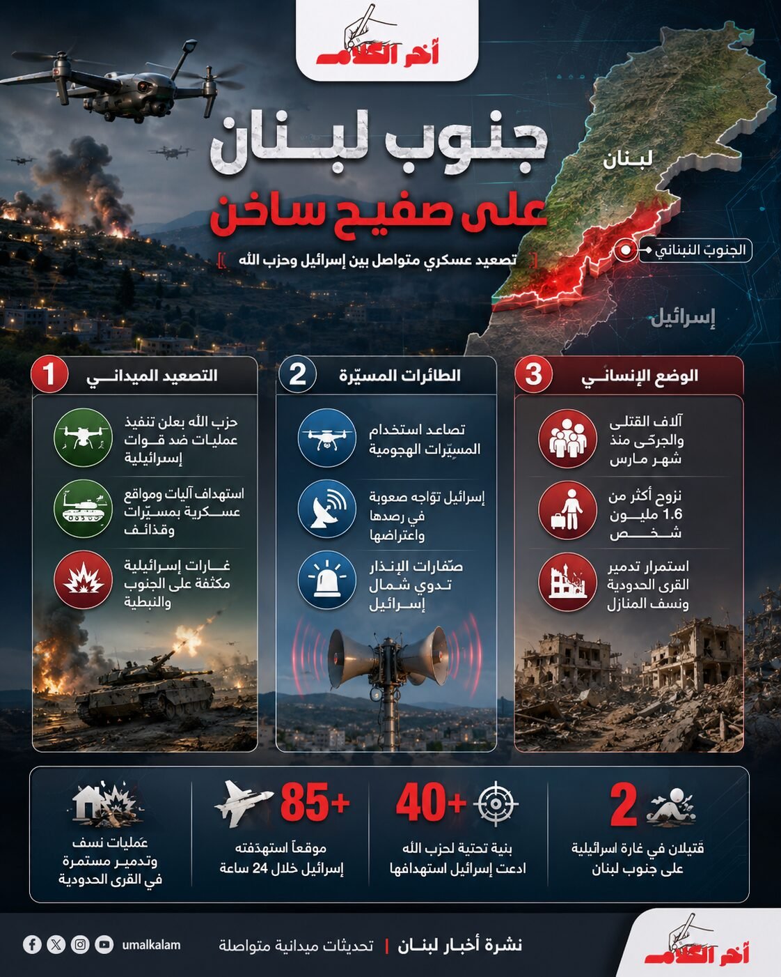 نشرة أخبار لبنان