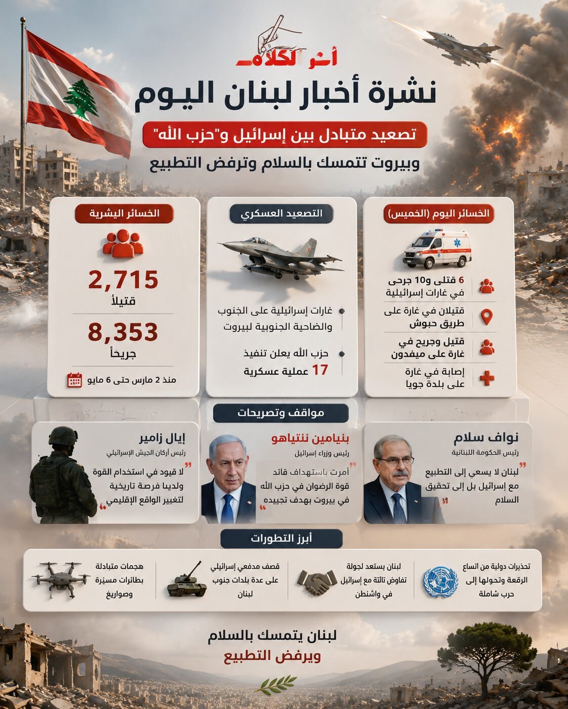 نشرة أخبار لبنان اليوم