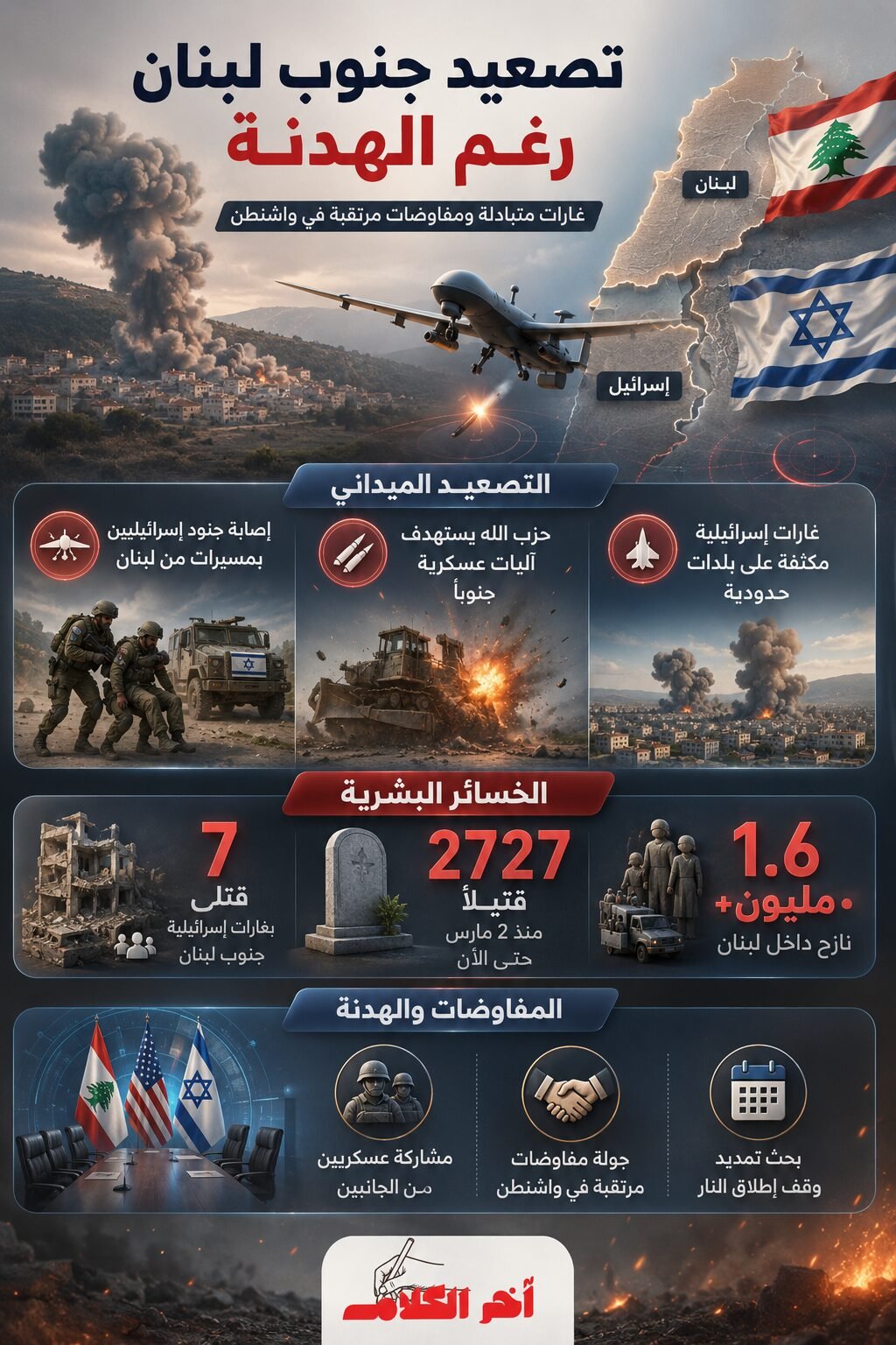 نشرة أخبار لبنان