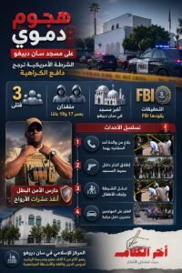 هجوم على أكبر مسجد في سان دييغو يثير مخاوف من تصاعد جرائم الكراهية