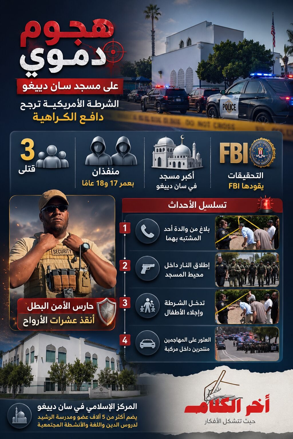 هجوم على أكبر مسجد في سان دييغو يثير مخاوف من تصاعد جرائم الكراهية