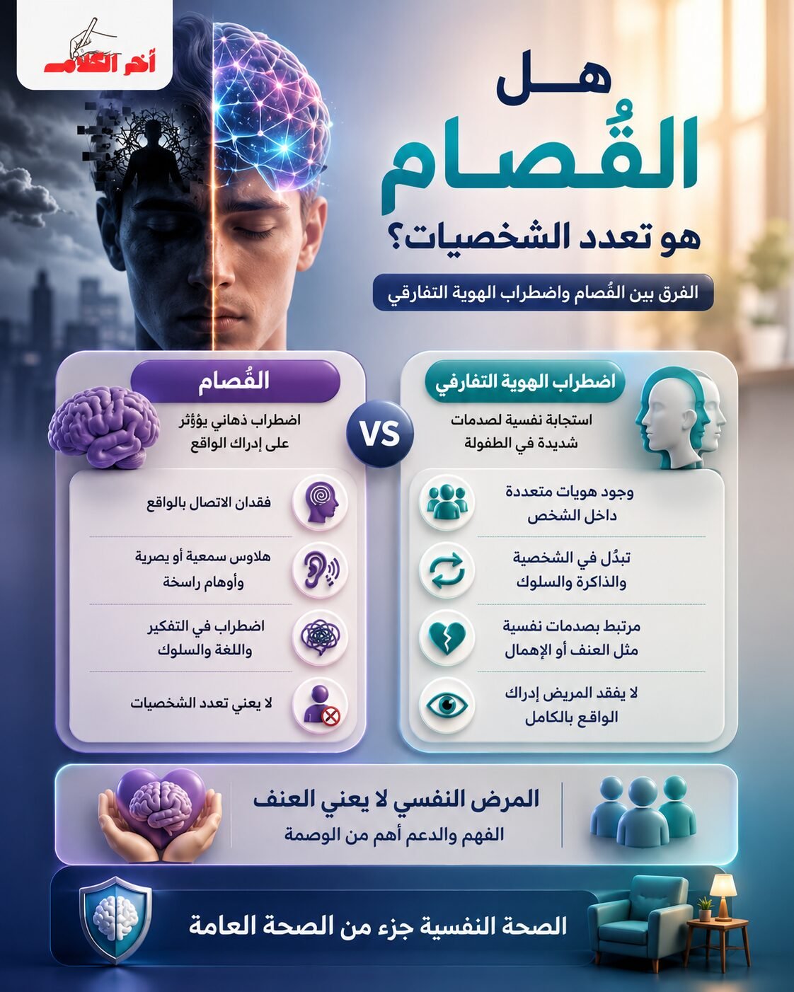 هل الفُصام يعني تعدد الشخصيات؟
