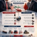 هل تستجيب الصين لطلب ترامب بالمساعدة في حرب إيران؟