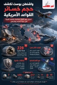 واشنطن بوست: أضرار الحرب تتجاوز الرواية الأمريكية