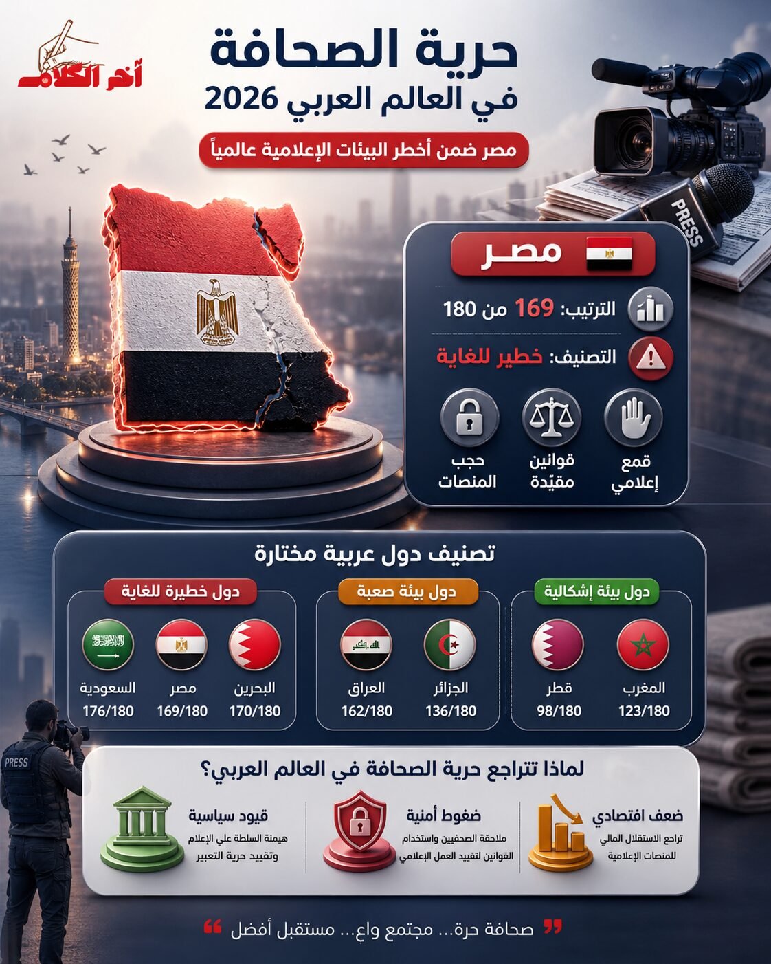 تقرير تحليلي: واقع حرية الصحافة في العالم العربي 2026