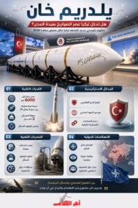 يلدريم خان  هل تدخل أنقرة عصر الصواريخ بعيدة المدى؟