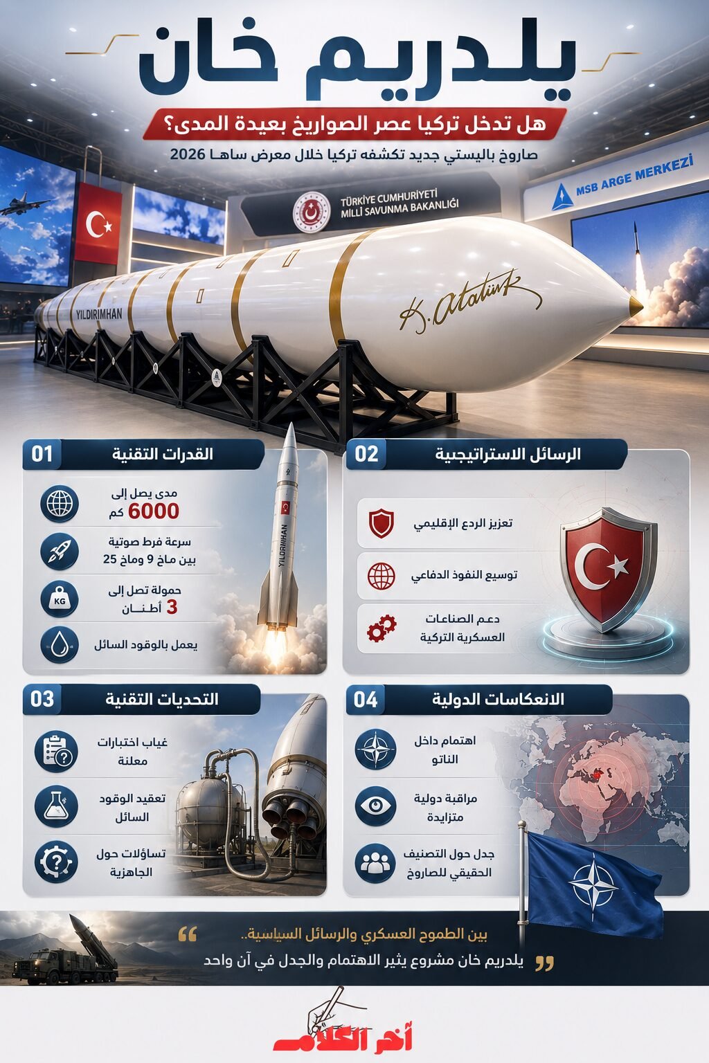 يلدريم خان  هل تدخل أنقرة عصر الصواريخ بعيدة المدى؟