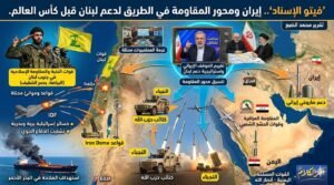 إيران ومحور المقاومة في الطريق لدعم لبنان قبل كأس العالم