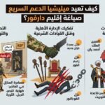   الدعم السريع تعيد صياغة إقليم دارفور؟