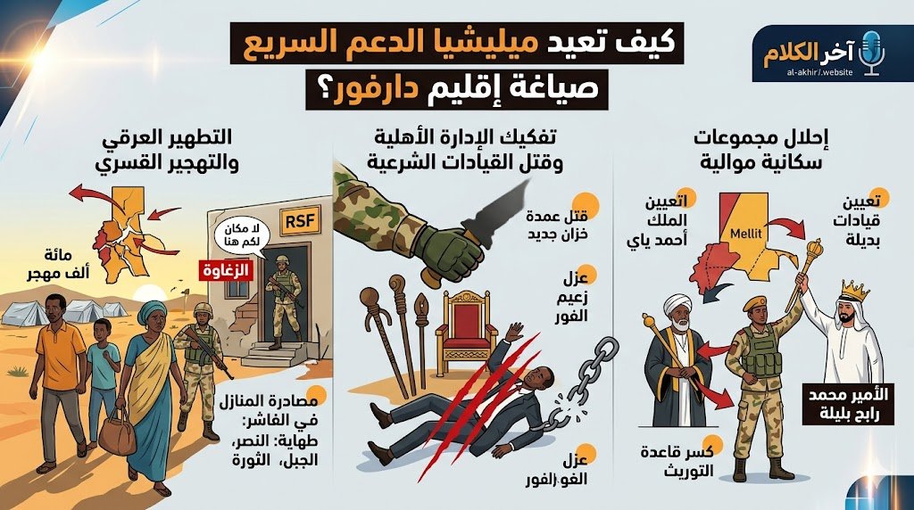   الدعم السريع تعيد صياغة إقليم دارفور؟