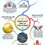 السنن الربانية في صعود وانهيار الحضارات