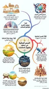 السنن الربانية في صعود وانهيار الحضارات