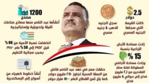 جمال عبد الناصر: عندما يُختزل التاريخ في رجل