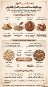 د. مجدي قرقر يكتب: ماهو تفسير (إِنَّا خَلَقْنَاهُمْ مِنْ طِينٍ لَازِبٍ)؟