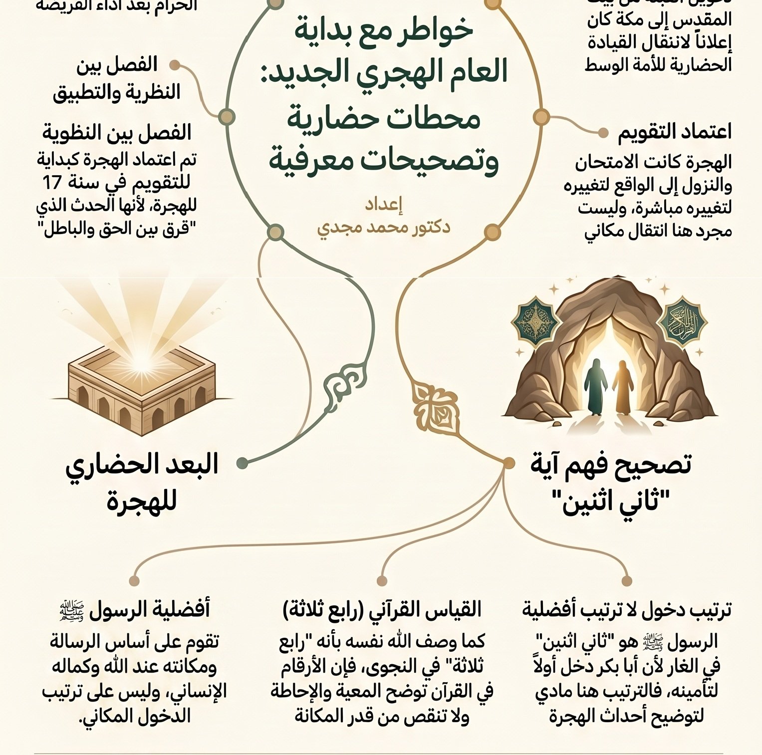 د. مجدي قرقر يكتب: التفسير لموضوعات القرآن الكريم؟