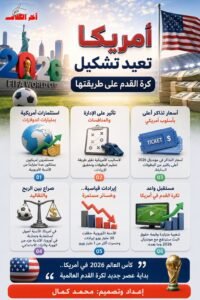 أمريكا تعيد تشكيل كرة القدم