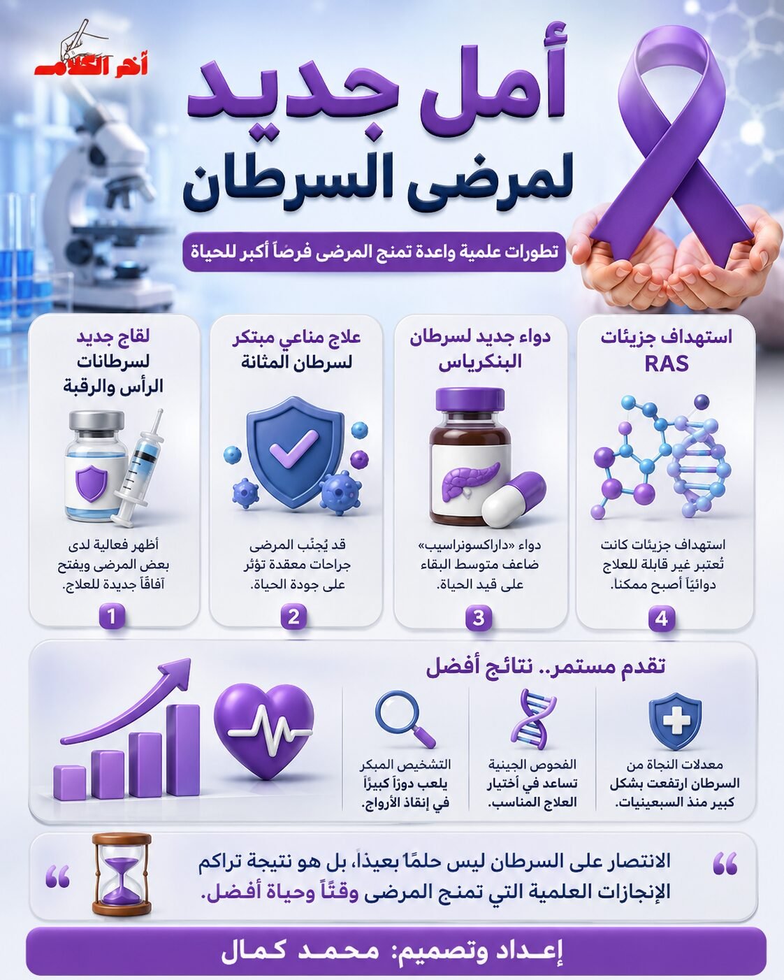 أمل جديد لمرضى السرطان