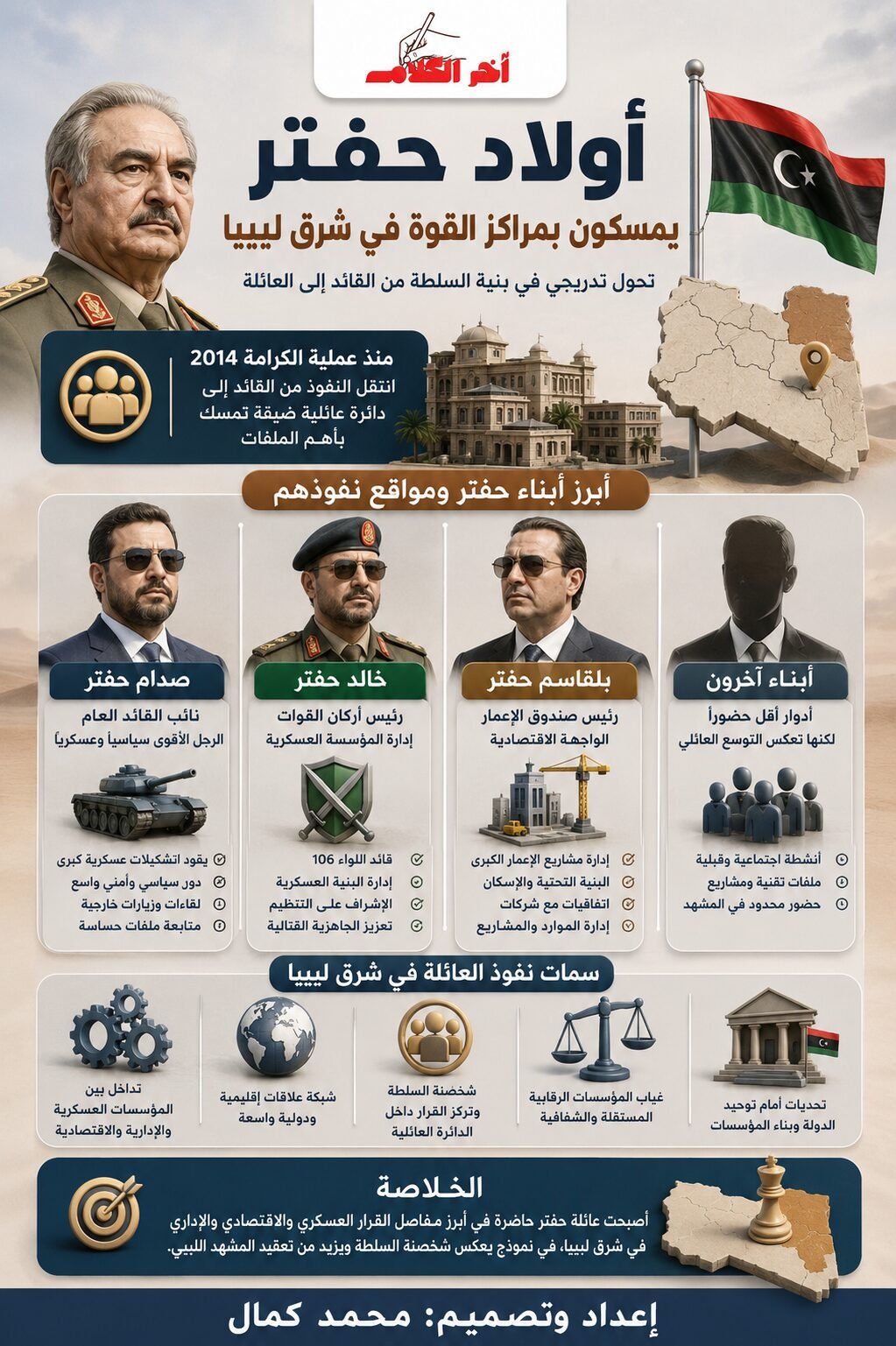 أولاد حفتر يمسكون بمفاصل السلطة في شرق ليبيا