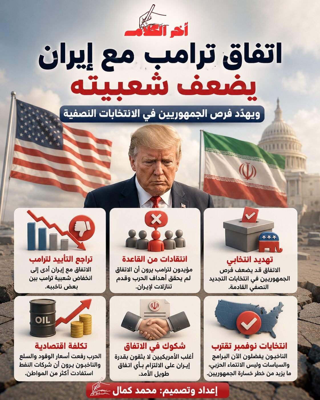 ترامب يخسر مؤيديه بسبب إيران