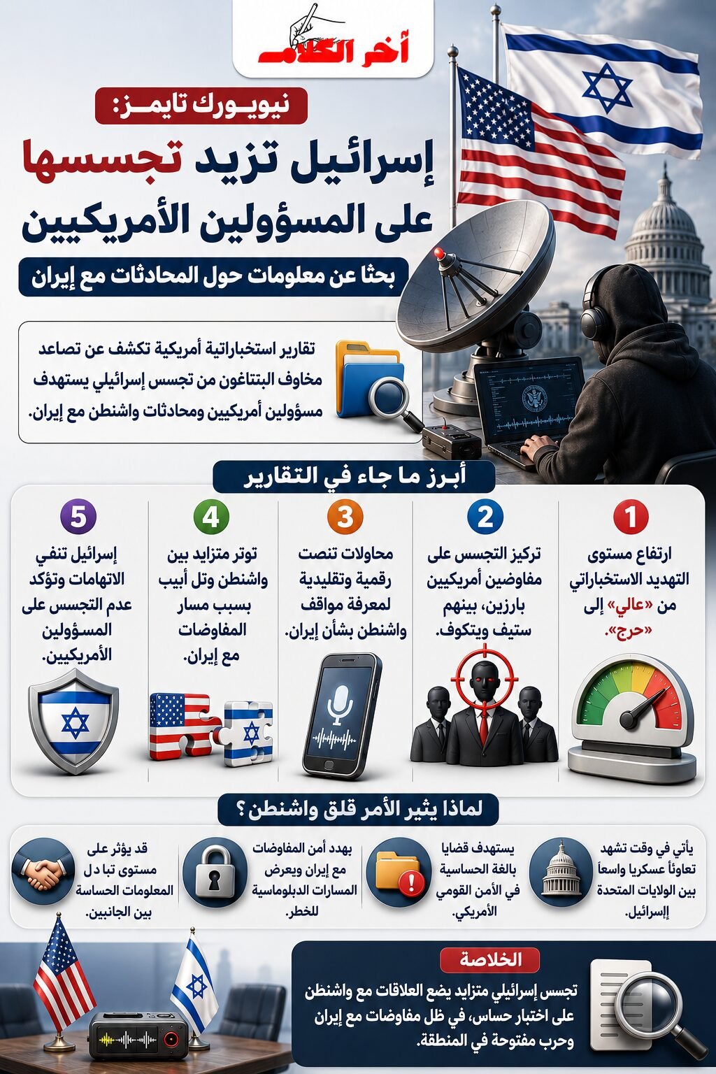 تقرير أمريكي: إسرائيل تتجسس على واشنطن