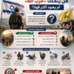 إسرائيل تدرس مستقبل حزب الله في ظل الاتفاق الأمريكي الإيراني المحتمل