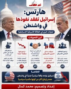 هآرتس: إسرائيل تفقد نفوذها في واشنطن ونتنياهو عاجز عن التأثير على ترامب