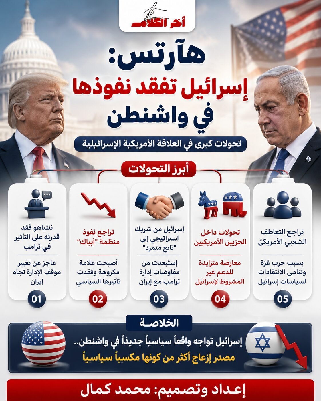 هآرتس: إسرائيل تفقد نفوذها في واشنطن ونتنياهو عاجز عن التأثير على ترامب