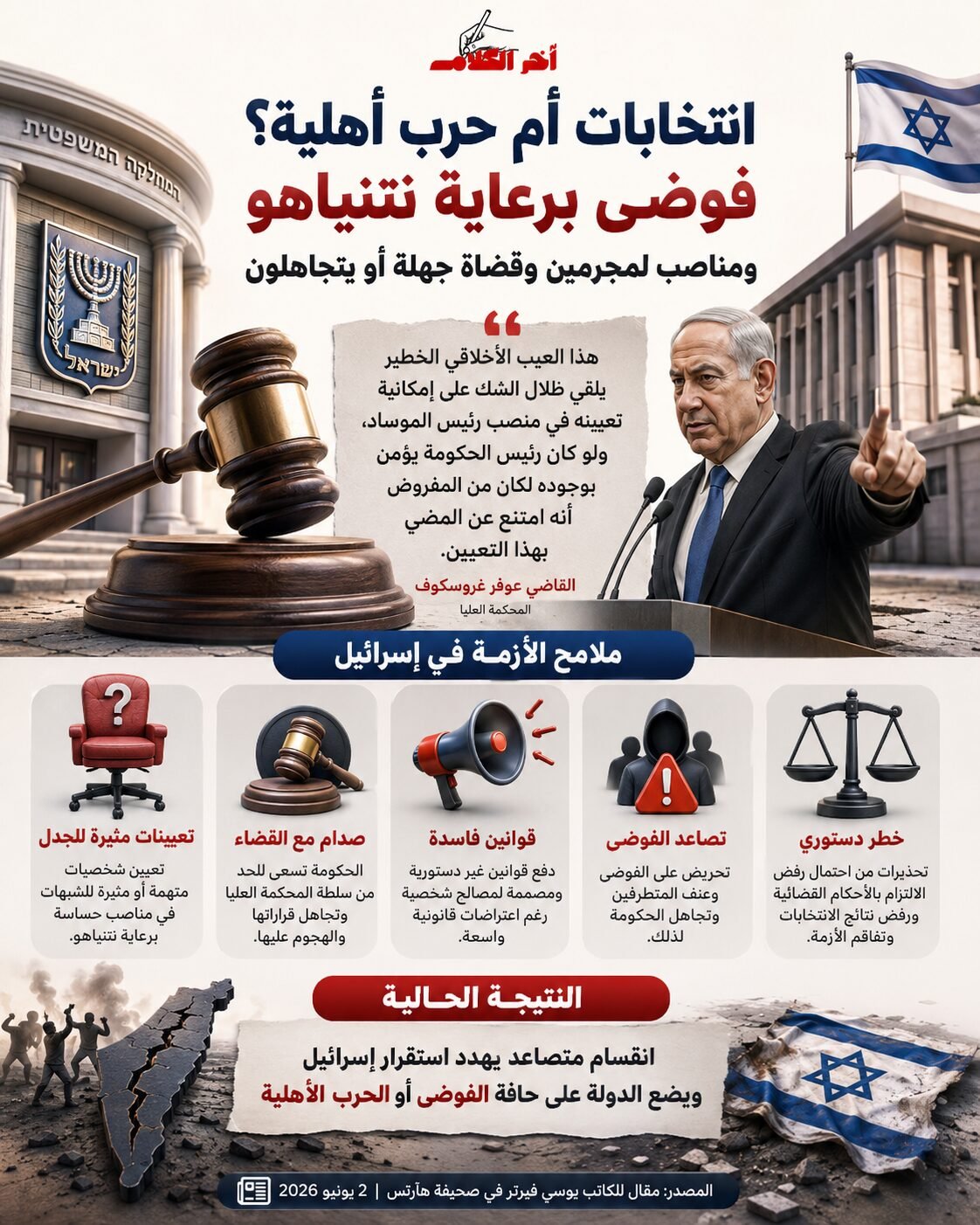 هآرتس: انتخابات أم حرب أهلية؟