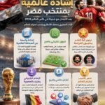 إشادة عالمية بأداء منتخب مصر أمام بلجيكا في كأس العالم 2026