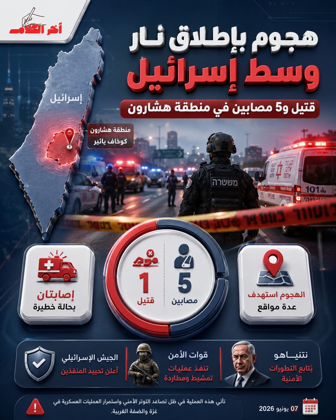 مقتل شخص وإصابة 5 آخرين في هجوم بإطلاق نار وسط إسرائيل