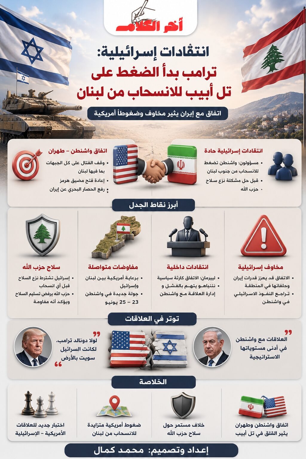 انتقادات إسرائيلية لترامب بسبب لبنان