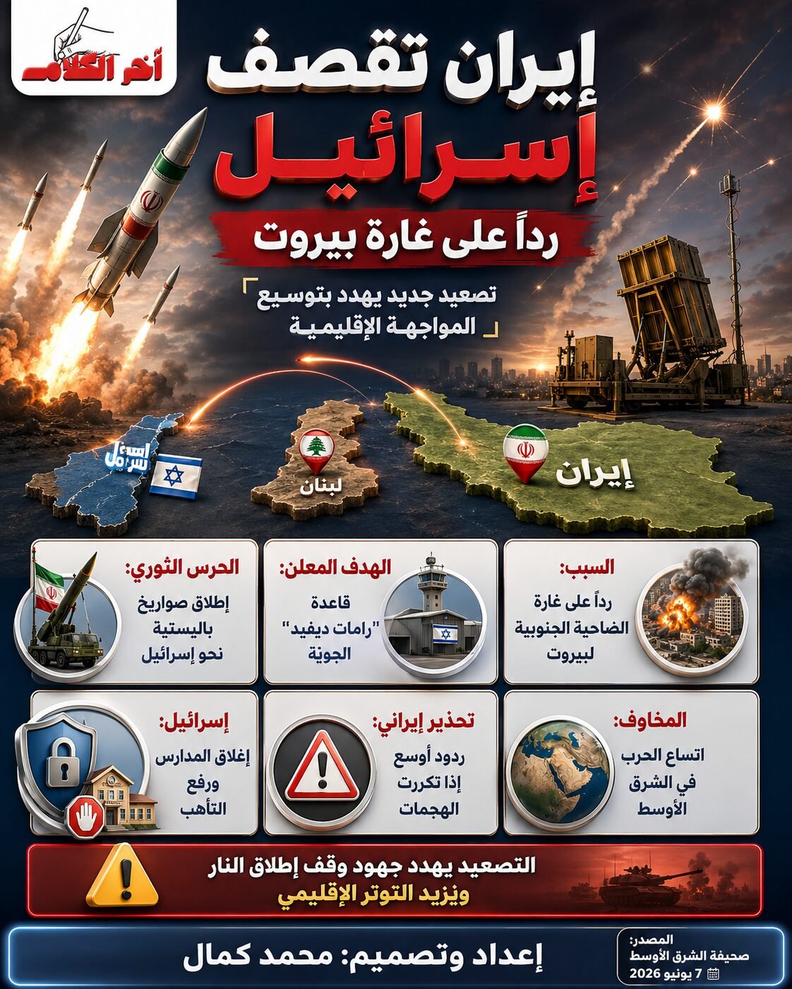إيران تقصف إسرائيل رداً على غارة الضاحية الجنوبية
