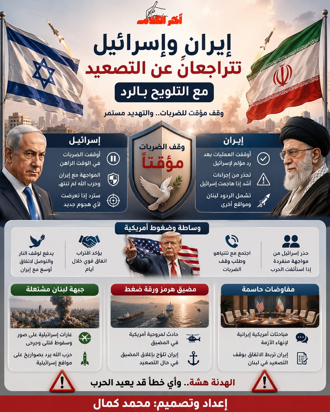 إيران وإسرائيل تتراجعان عن التصعيد مؤقتًا