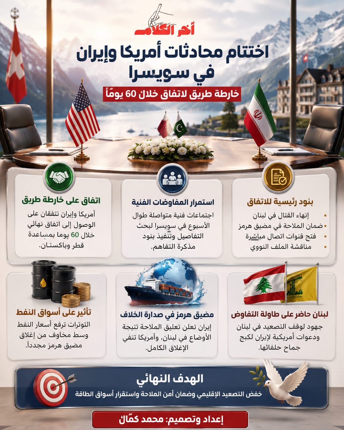 اختتام الجولة الأولى من المحادثات الأمريكية الإيرانية في سويسرا