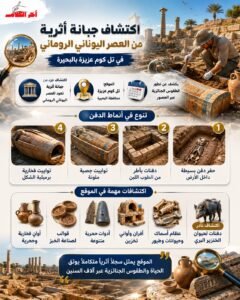 اكتشاف جبانة أثرية من العصر اليوناني الروماني في مصر
