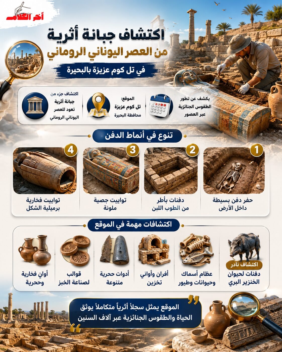 اكتشاف جبانة أثرية من العصر اليوناني الروماني في مصر