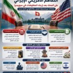 تأجيل مفاوضات سويسرا يضع التفاهم الأمريكي الإيراني أمام اختبار جديد