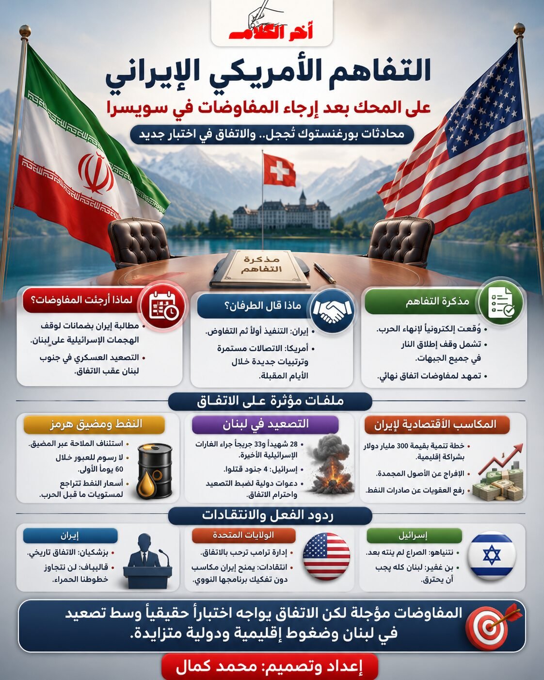 تأجيل مفاوضات سويسرا يضع التفاهم الأمريكي الإيراني أمام اختبار جديد