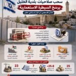 الخليل في مرمى الضم الإسرائيلي