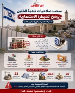 الخليل في مرمى الضم الإسرائيلي