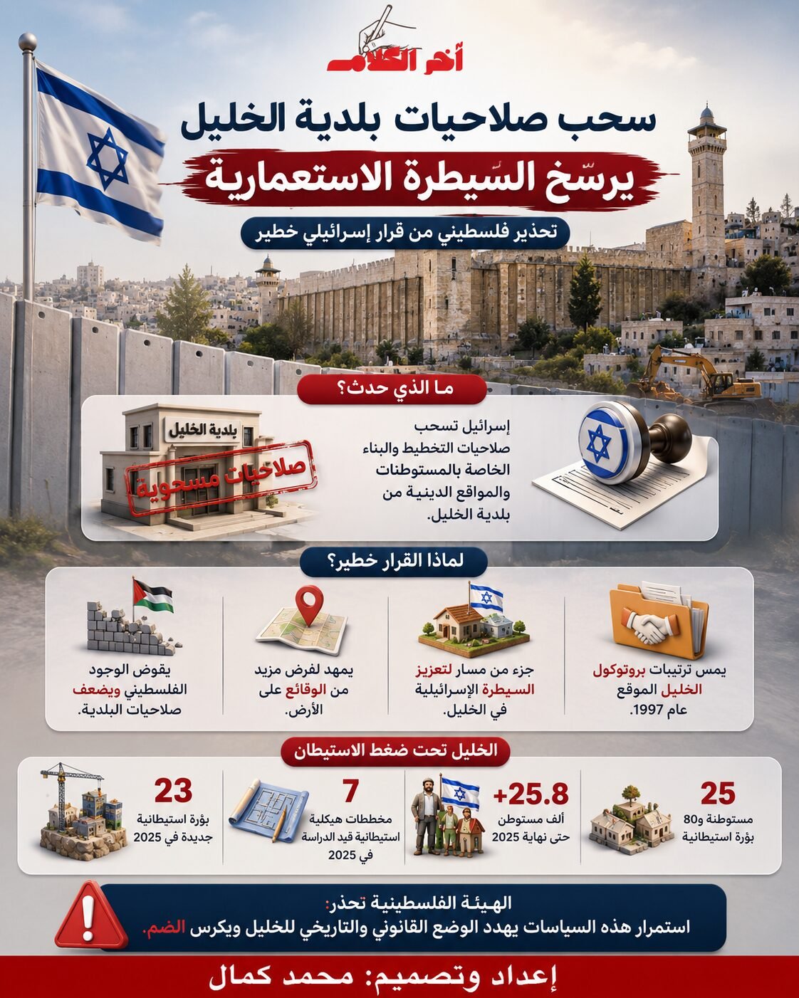 الخليل في مرمى الضم الإسرائيلي